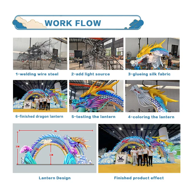Production workflow
