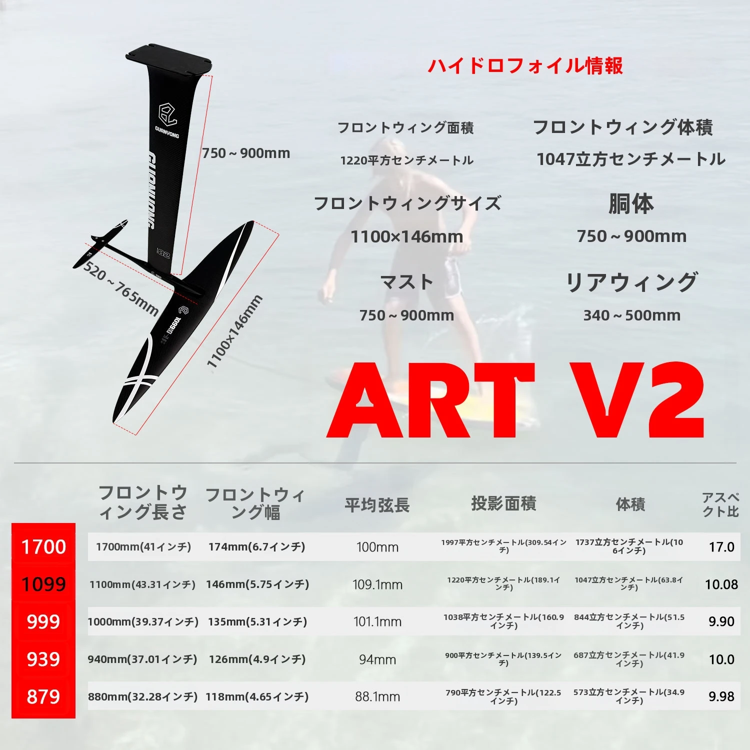 ASB サーフボード サーフボードギャラリー | USED SURF×SURF MARKET