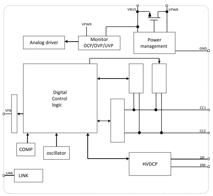 CX2965C USB TYPE-C AC-DC PD30-65W multi-protocol controller Quick ...