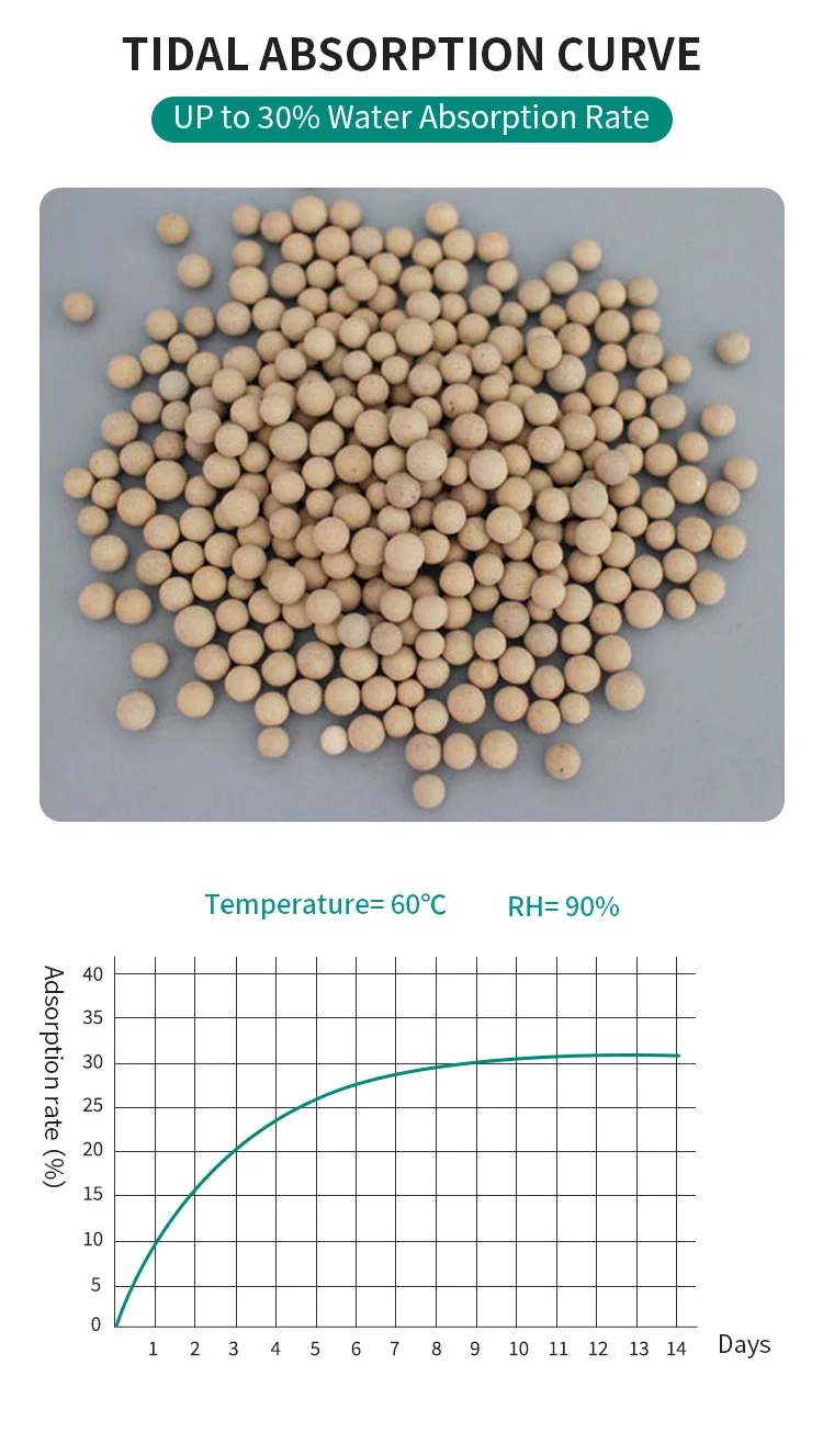 Absorb King Air Dry Bentonite Mineral Desiccant Clay Desiccant Buy