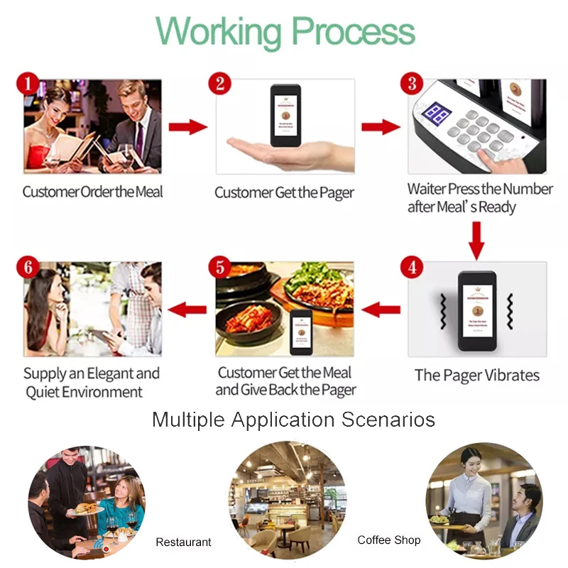 されていま 18ページャーレストランページャー通話システムを備えた433mhzのベストプライス Buy Guest Pager