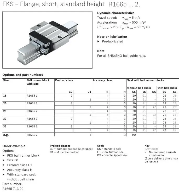 R166571420 Rexroth Khối Đường Ray Cầu Trượt Khối Đường Ray Dẫn Hướng Chuyển Động Tuyến Tính R1665 714 20 Khối Đường Ray Chuyển Động Tuyến Tính CNC
