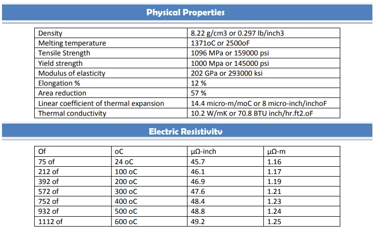 latest company news about NXF Forging Technique Pipe Fittings DN 6-80 SCH 80-160 ASTM B637,AMS 5383 Alloy G-30/2.4603/UNS N06030 Hexagonal Nipple  1