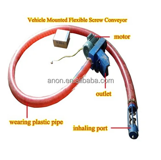  Mobile Small Farm Grain Conveyor Screw Conveyor Flexible Grain Suction Screw Conveyor