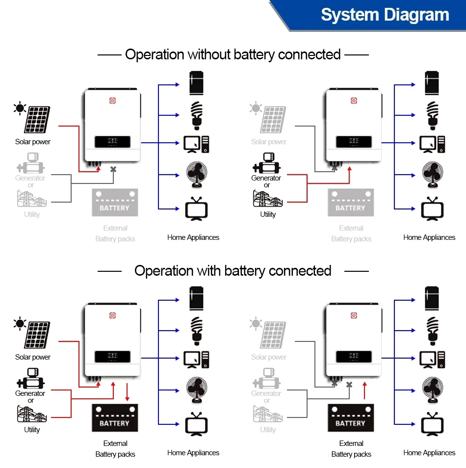 DEMUDA 8.2KW 10.2KW 48V 220VAC Pure Sine Wave Solar Hybrid Inverter Dual MPPT Inverter Charger For Solar Energy System
