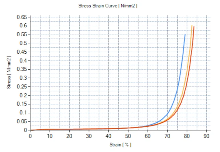 Industrial Conductive Foam Gasket for EMI Shielding With Adhesive Backing ESD Safe Sponge Die Cut Custom Electrical factory