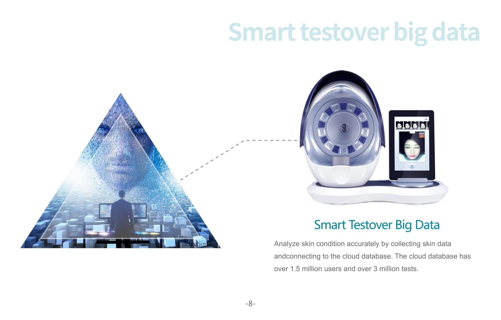 3D Intelligent Digital Skin Analyzer with 1200 Pixels Facial Skin Analyzer