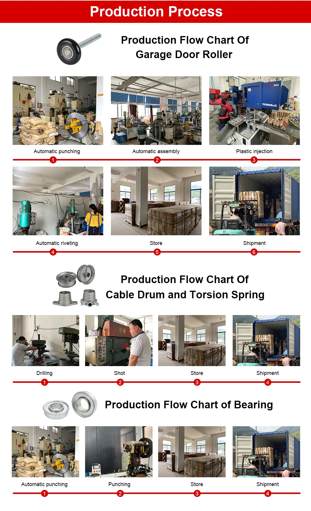 Garage Door Hardware Accessories/part Bearing Bracket factory