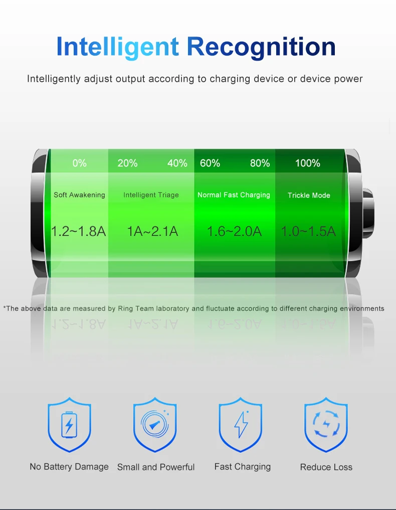 FNP-85 USB Charger BC-85 Battery Charger. for Fujiflim Fine Pix S1 SL1000 SL305 SL300 SL280 SL260 SL240 Cameras supplier