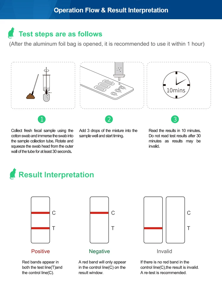 Canine Giardia Parvo Virus Antigen Rapid Test Kit Pet Cpv Ccv Gia Test