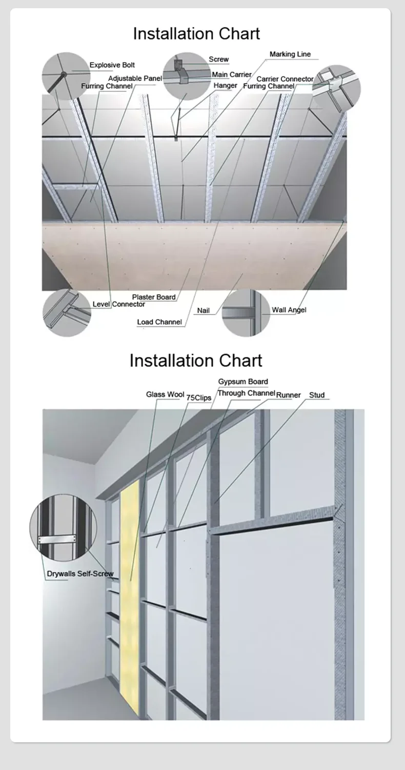 Perforated Gypsum Board Standard Plasterboards Drywall 12.5mm Thickness ...