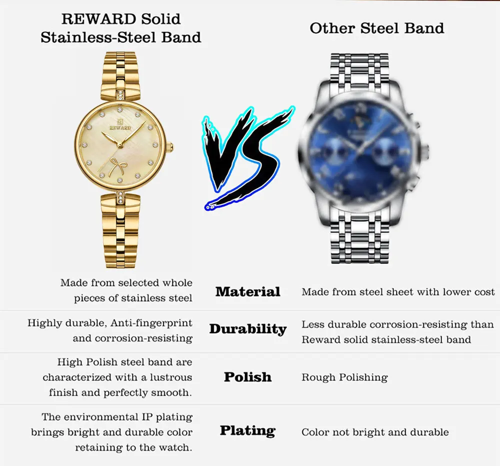 REWARD New Simple Thin Quartz Watches for Women Shell Dial with Rhinestones Clock Female Stainless Steel Band Wristwatch