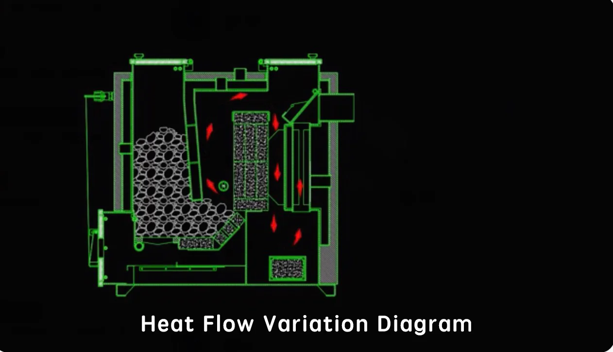 Wood Dual Use Boiler, Natural Circulation - detail 8