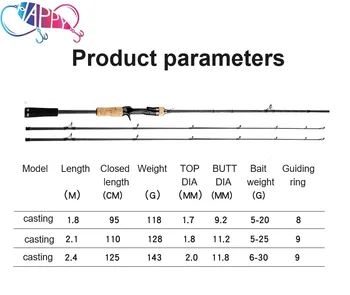 Ultralight Power Medium 2 Section 5g-30g High Carbon Fiber 1.8M 2.1M 2.4M Rod Light Bass Spinning Casting Fishing Rod – Rod – view 5