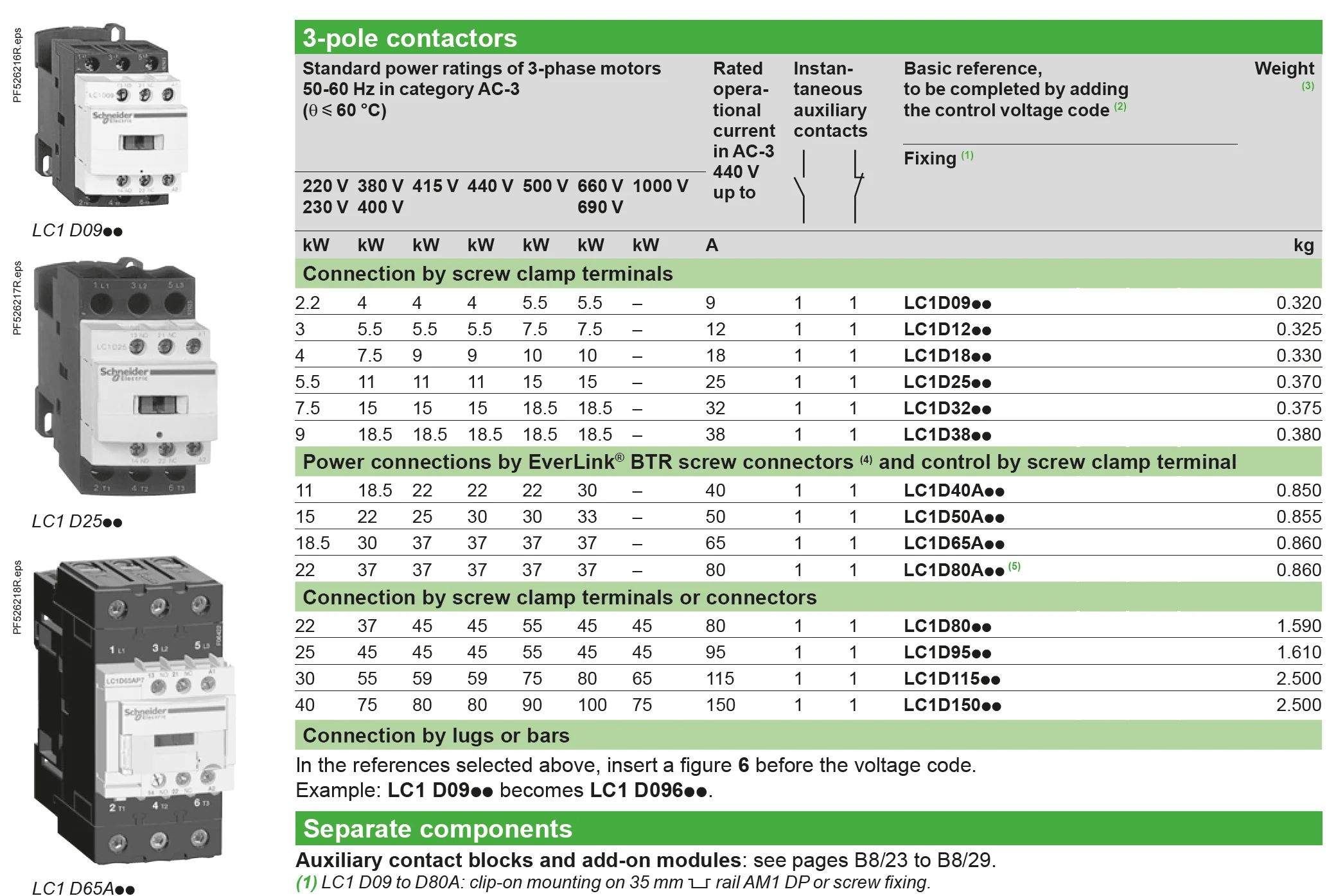 S-chneider CAD Series Control Relays - Reliable Performance