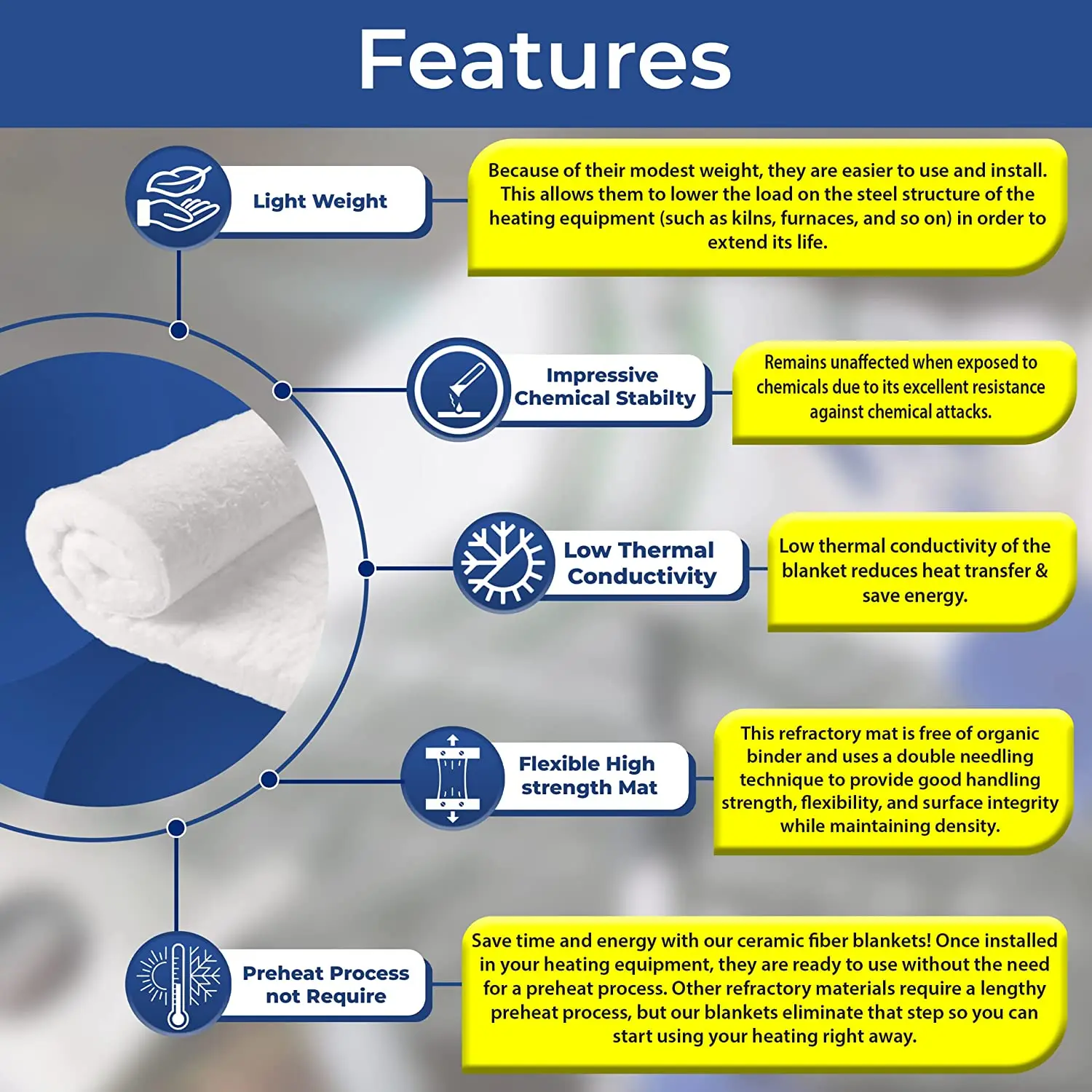 Manufacturer Thermal Insulation Materials Ceramic Fiber Products details