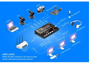 FEELWORLD L4 Multi-camera Video Mixer Switcher 10.1"Touch Screen USB3.0 Fast Streaming Switcher Mixer Video detail image