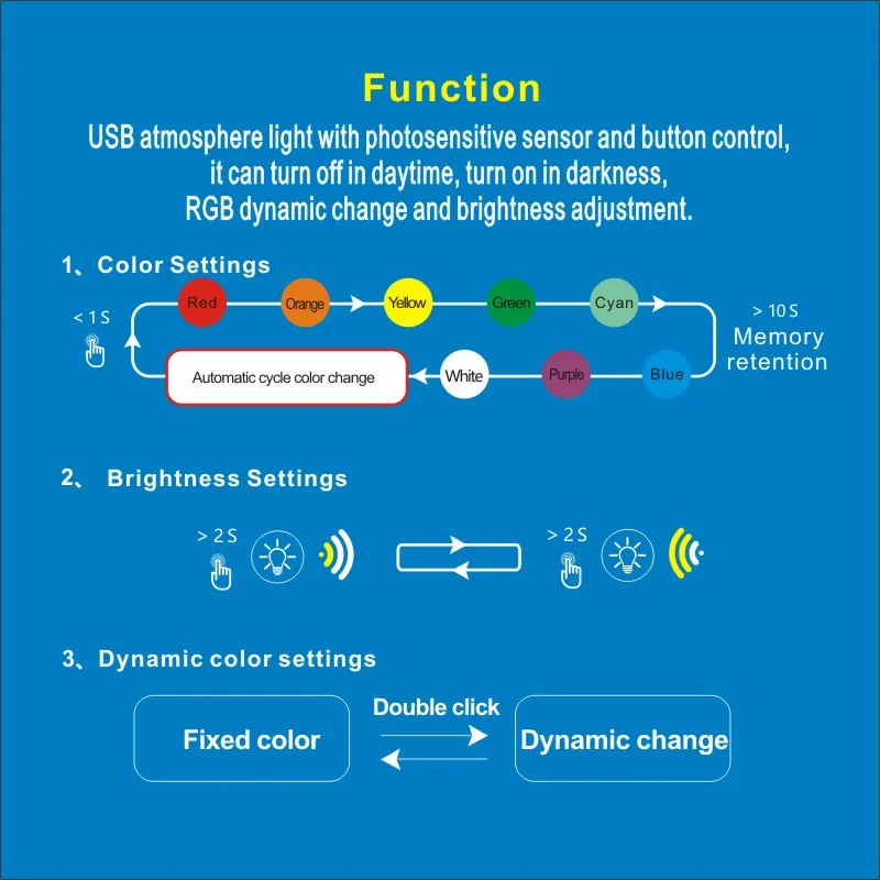 Прямая поставка с фабрики оптовая продажа USB RGB Звуковое управление музыкальный ритм светодиодная подсветка для компьютера автомобиля пикапа
