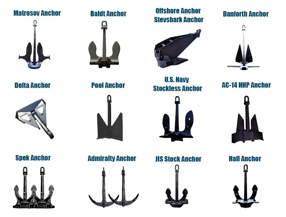 Shipping Container Fastener Twist Lock