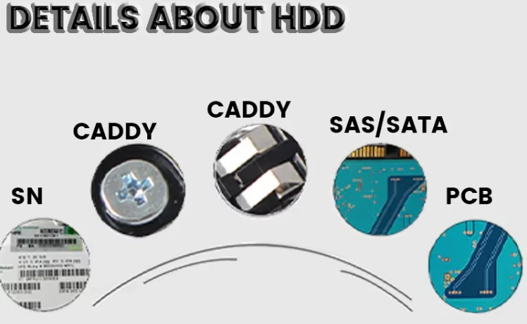 HPE 12TB SAS 12g Business Critical 7.2K LFF LP Helium 512e Multi-vendor SSD/HDD 3.5\" Internal Hard Disk Business Server 1 Year