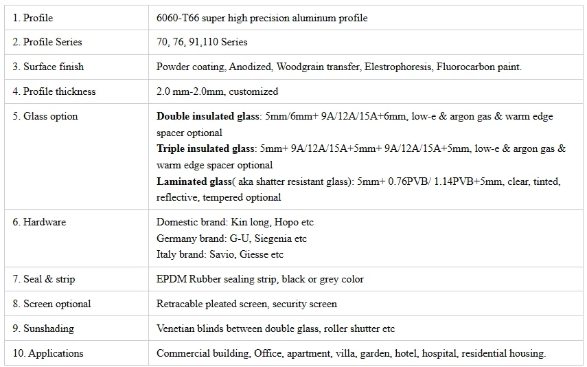 Products Description