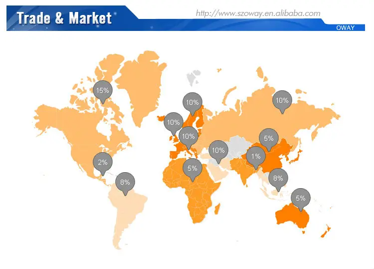 trade_market