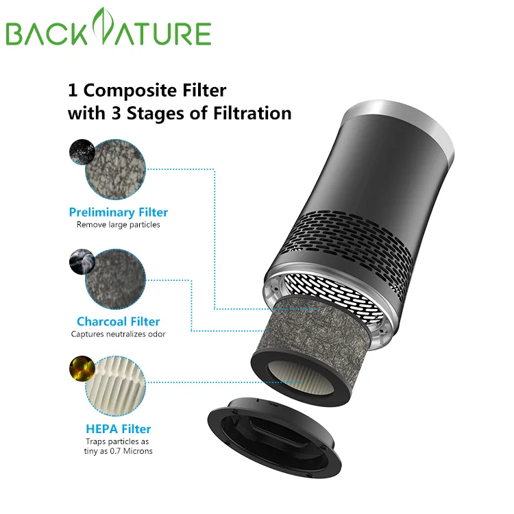 Backnature оптовая цена большой цилиндрический фильтр 120 м 3/ч стойка для очистителя воздуха комнаты 14 кв.