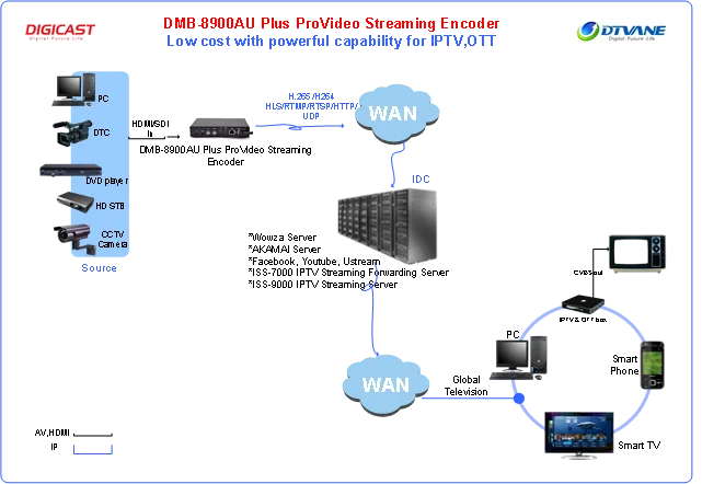 Iptv устройство