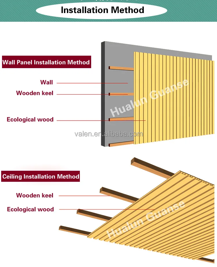 Factory Wpc Cladding Wood Plastic Composite Indoor Wpc Wall Panel Wpc ...