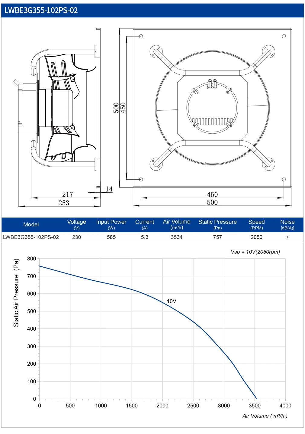 Centrifugal Fan, 355mm, UKCA, REACH, Plastic - detail 8
