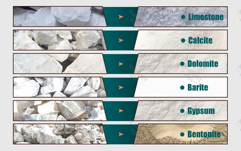 MTW trapezium grinding mill process circuit with classifier, cyclone collector and pulse dust collector