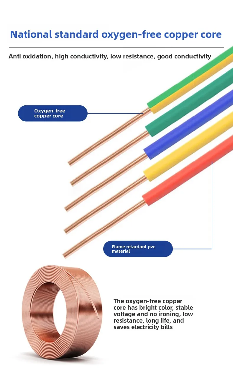 Wholesale 1mm 1.5mm 2.5mm Flexible PVC House Wiring Lighting Electrical Wires, 4mm 6mm 10mm 16mm Electric Cables插图