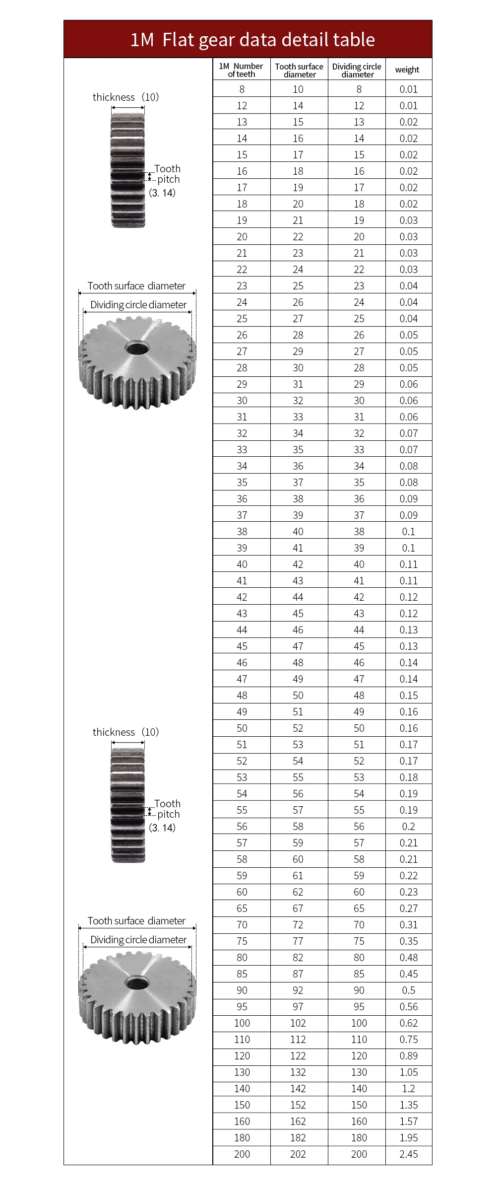 Gear Manufacturing Cycle Gear Set 2M 21T to 31T Spur Gears for ...