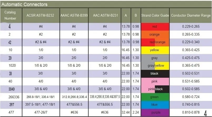 Corrosion Resistant Aluminum Full Tension Automatic Splice Buy Tension Splice Automatic Splice Full Tension Automatic Splice Product On Alibaba Com