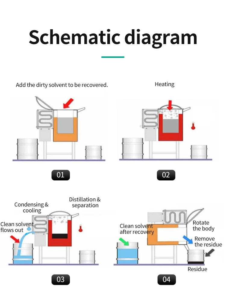 High Capacity Solvent Recovery Unit Chemical Solvent Recovery Machine ...