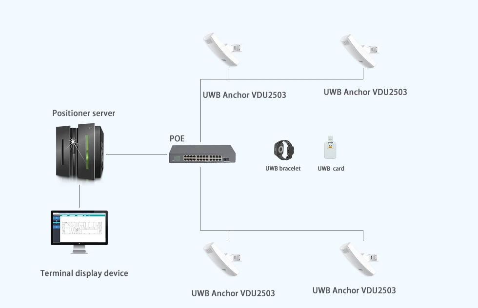 Rtls Uwb Positioning Tag NRF52832 - Indoor Tracking System