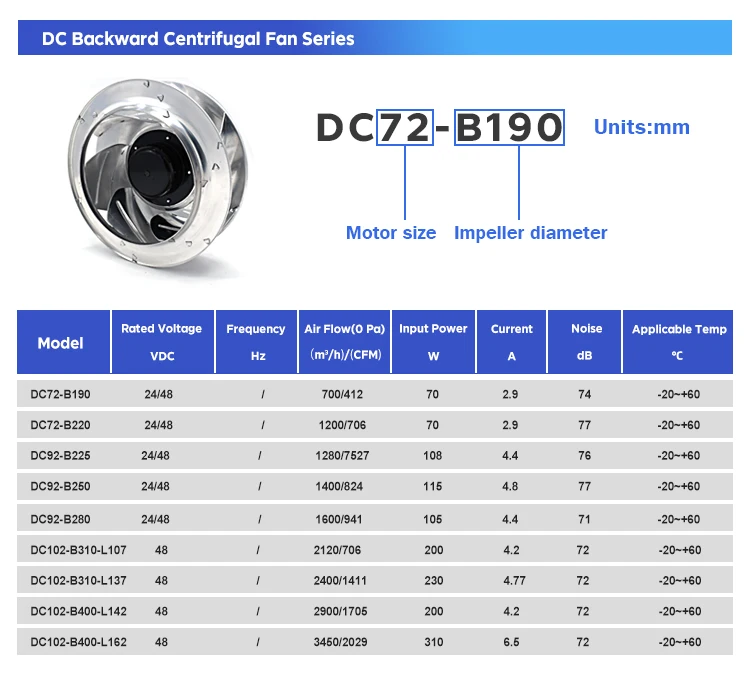 DC AC EC metal impeller air purifier air conditioner FFU fan Exhaust blower centrifugal fan manufacture