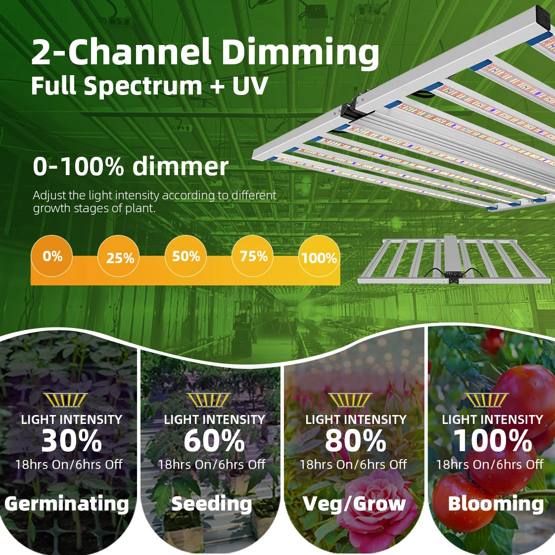 Sunplus Professional Smart Controlled 800W 860W Led Max Yield Grow Commercial Light Manufacturer