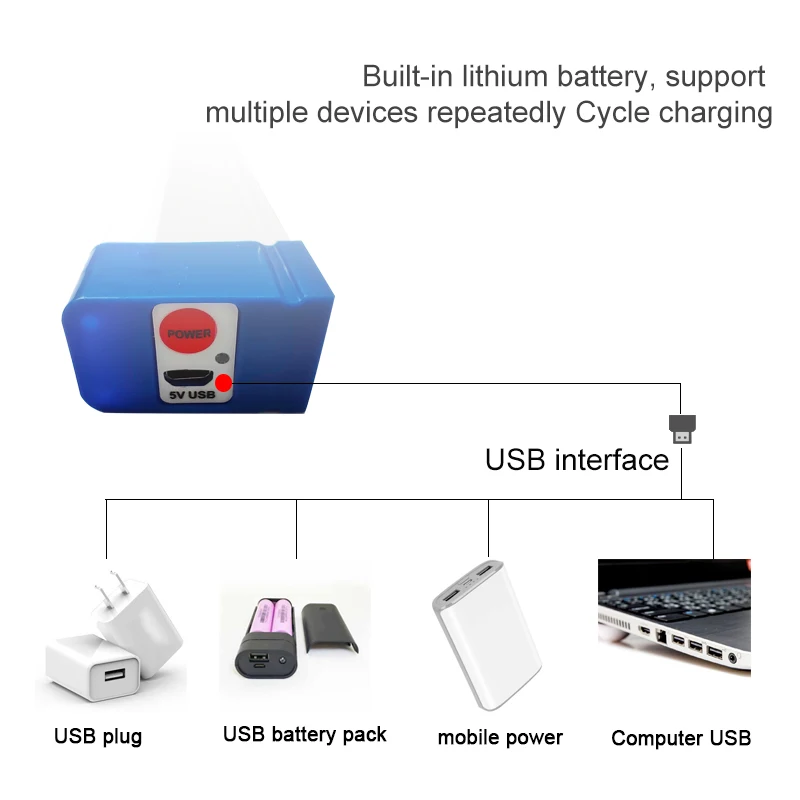 Светодиодная аварийная лампа с Usb-зарядкой 20 Вт 40 60 5 В портативная перезаряжаемая лампа-трубка для кемпинга