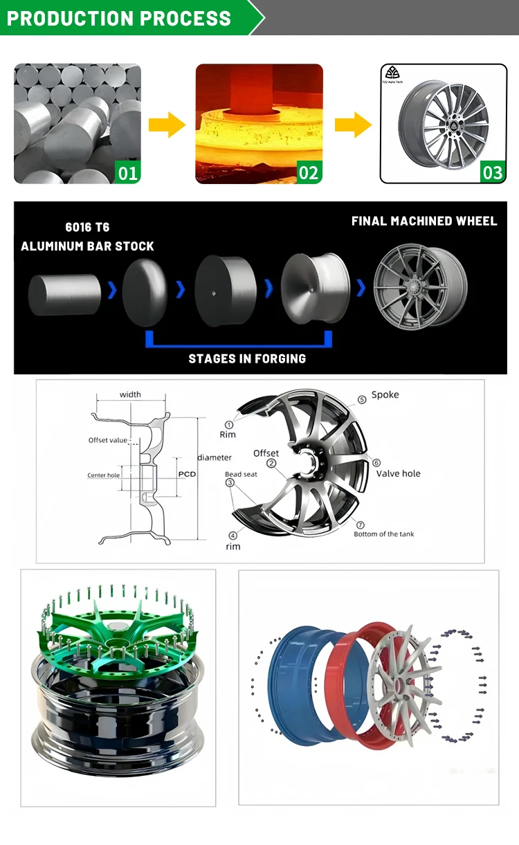 722auto Custom Chrome Aluminum Rims - Upgrade Your Wheels