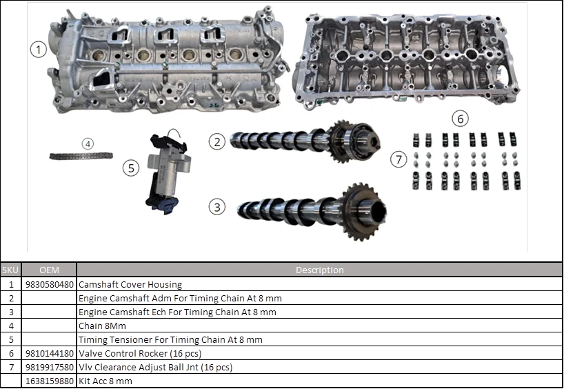 9830580480 - Peugeot DV5 1.5 Cam Cover Kit for Repair/replace
