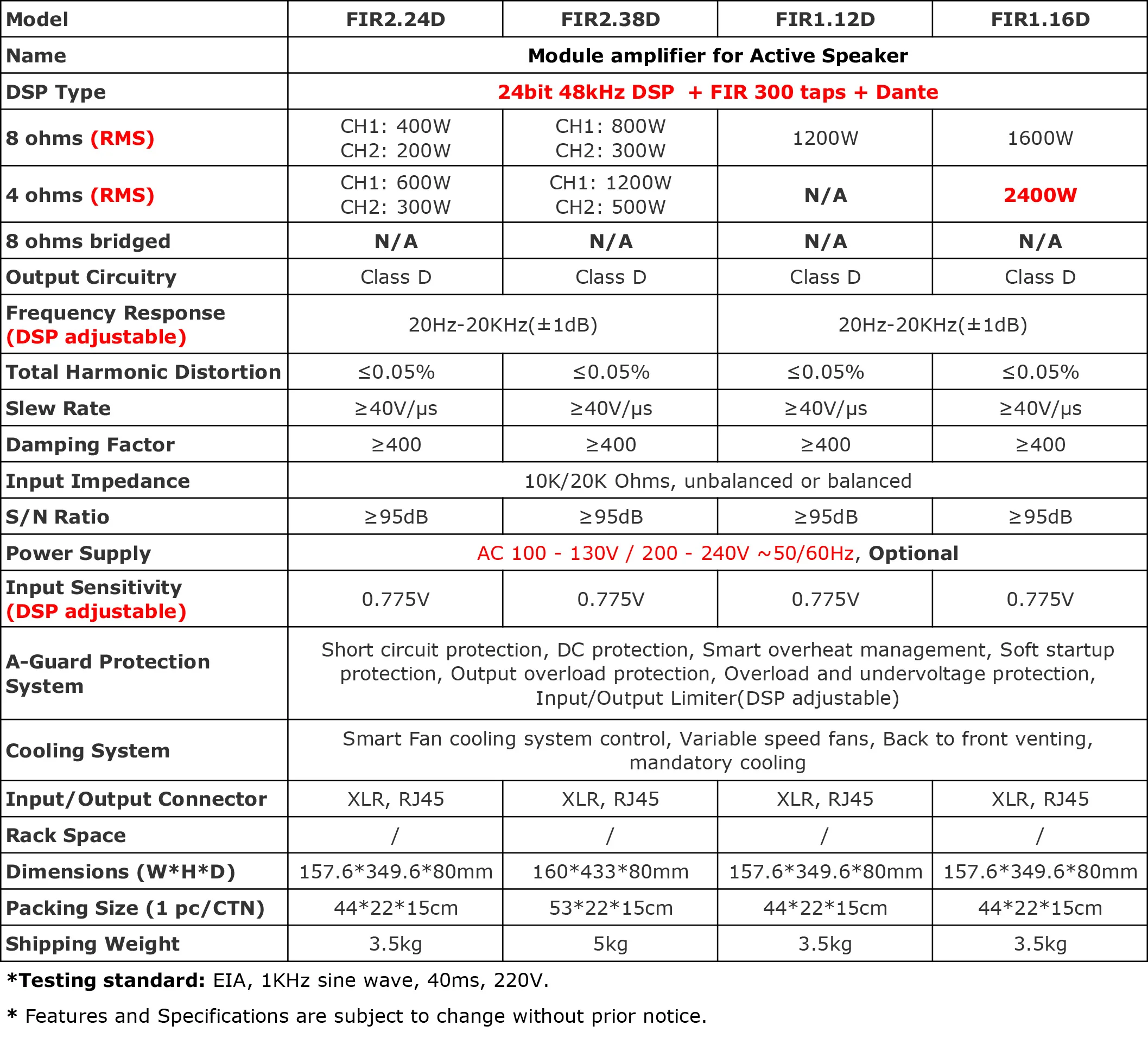 Dante Module Chart Power Amplifier Module D Class with Dante Card Processor for Active ...