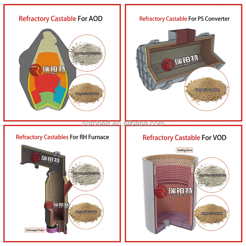 High Temperature Clay Refractory Castable