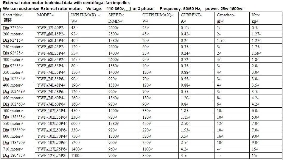 External Rotor Motor, 250, 220, Asynchronous Motor - detail 6