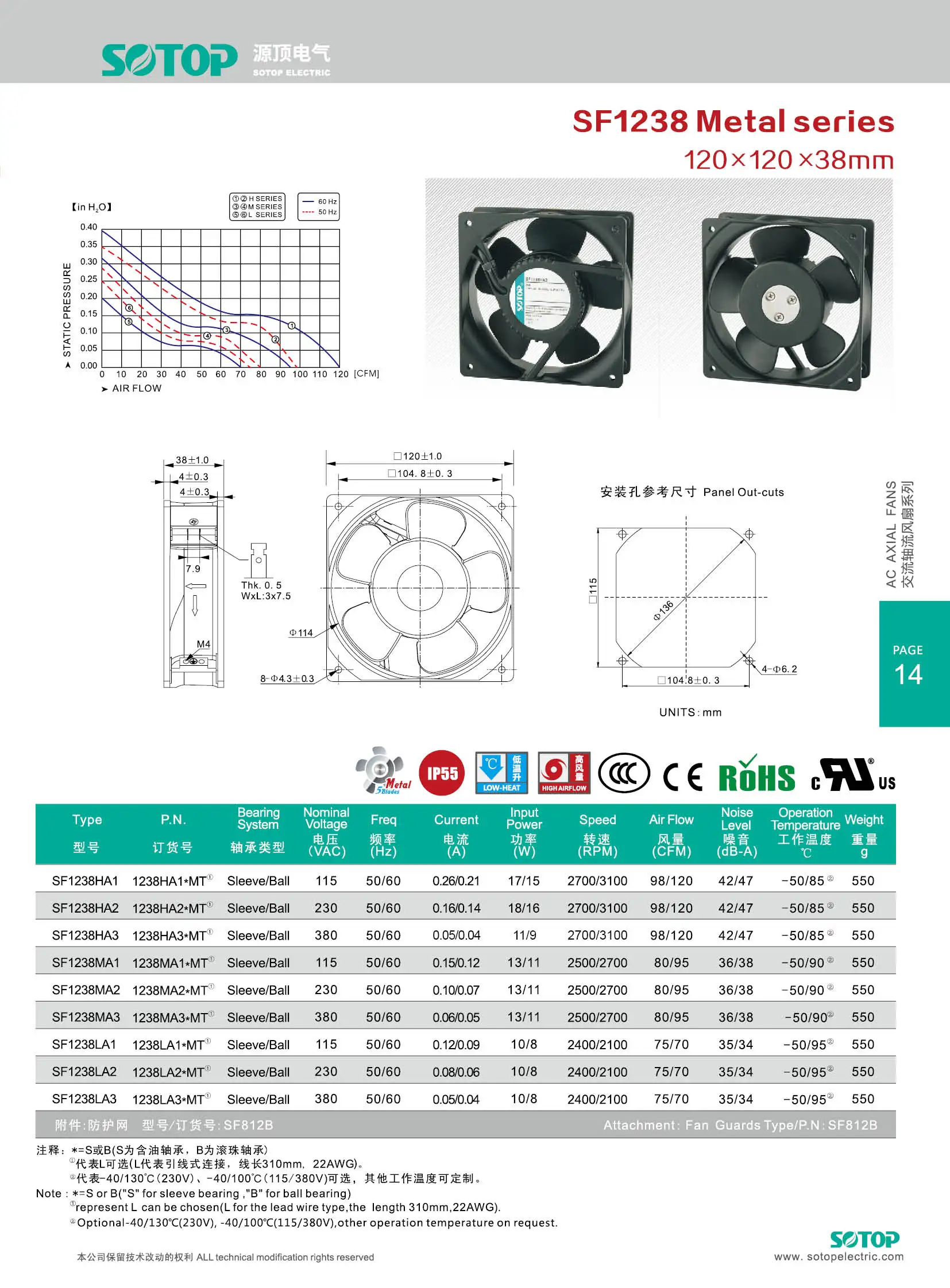 Industrial Axial Cooling Fan, SF1238, Aluminum, 120x120x38mm - detail 16