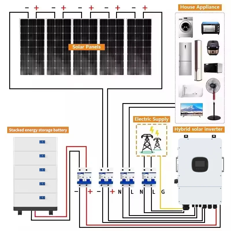 Off Grid 5kw Home Solar System