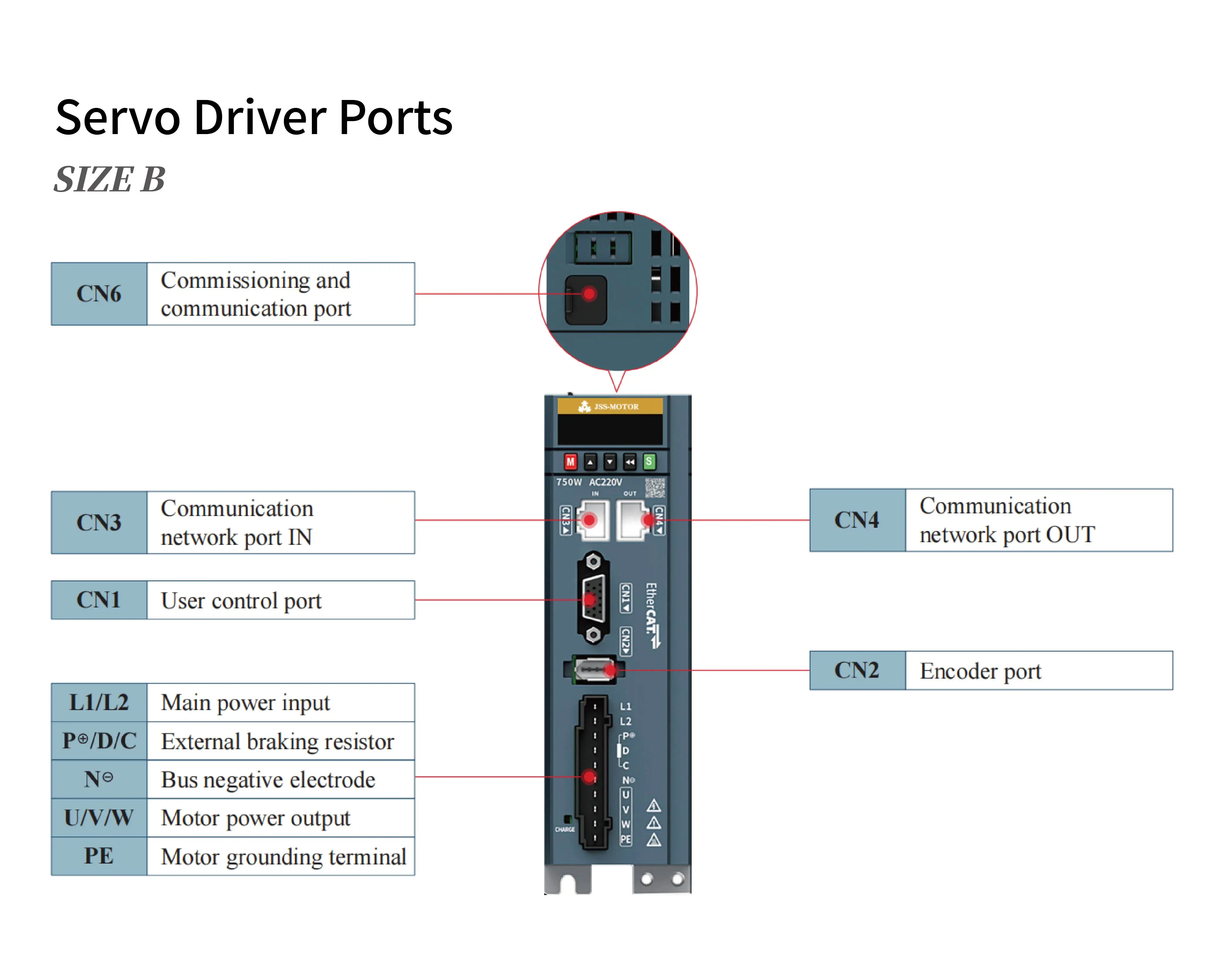 80mm flange 50/60Hz EtherCAT 220VAC 750W 1KW 3000rpm Ac Servo Drive Servo Motor kit Single-phase Three-phase ac servo motor details