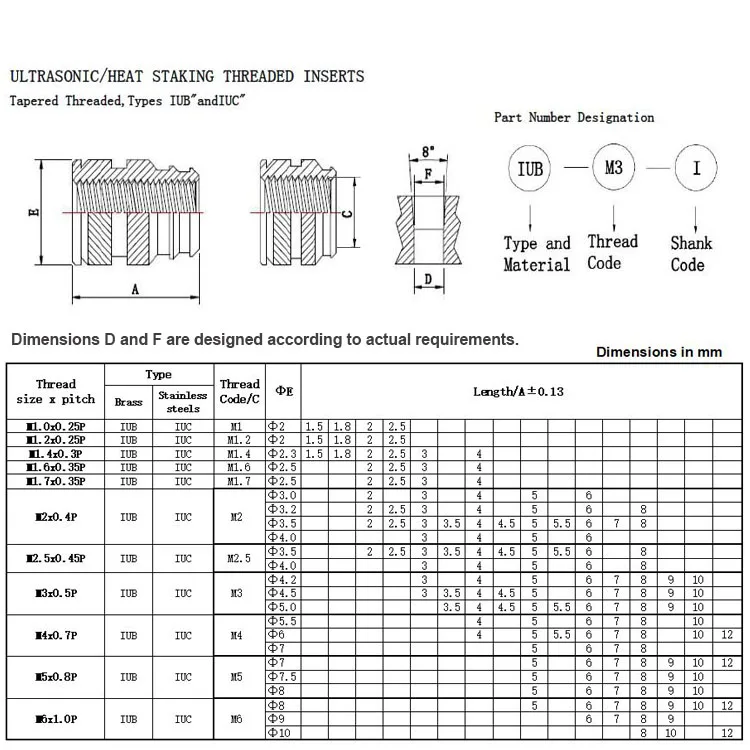 Brass Thread Inserts M2 M3 M4 M5 M6 M8 Lock Plastic Heat Copper Heat ...