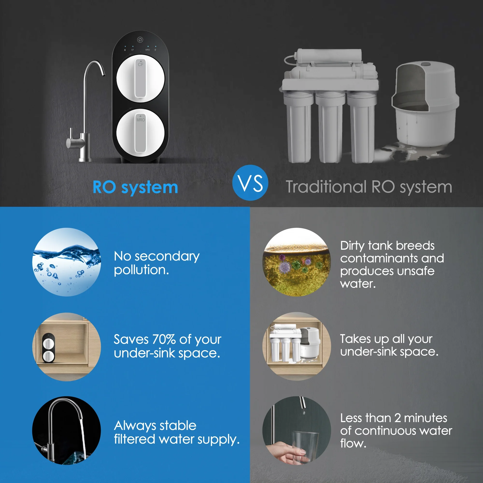 По запросу, фильтр для воды с обратным осмосом прямого потока для домашнего использования, 400GPD 600gpd, без резервуара, сертифицированный очиститель воды NSF