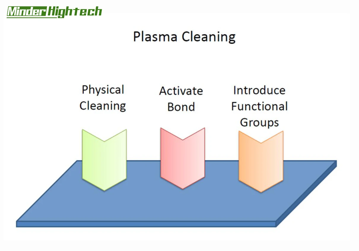 Vakuum-Corona-Plasma-Oberflächenbehandlungsmaschine Plasma-Reinigungsmaschine